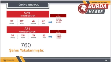 Kırmızı kod ve kırmızı difüzyon ile aranan 760 kişi yakalandı!